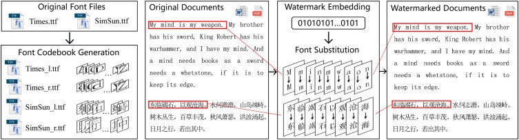 DBLP-journals-sigpro-YangZFMY23.jpg